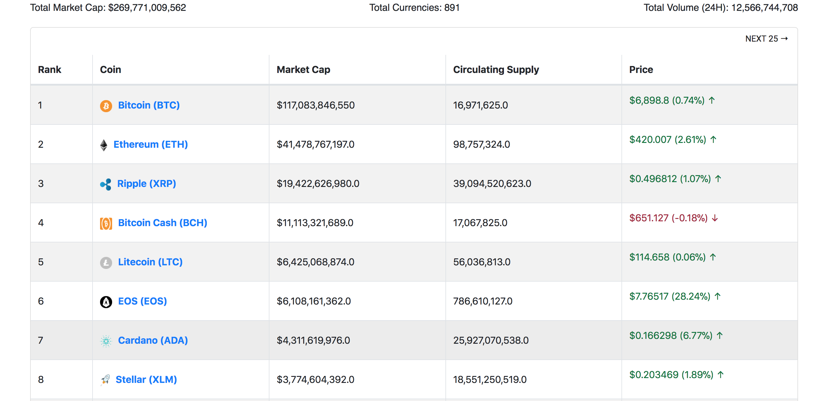 Coinmarketpedia gallery image