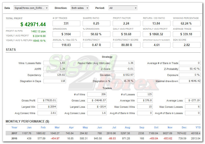 Gegatrade Forex EA media 3