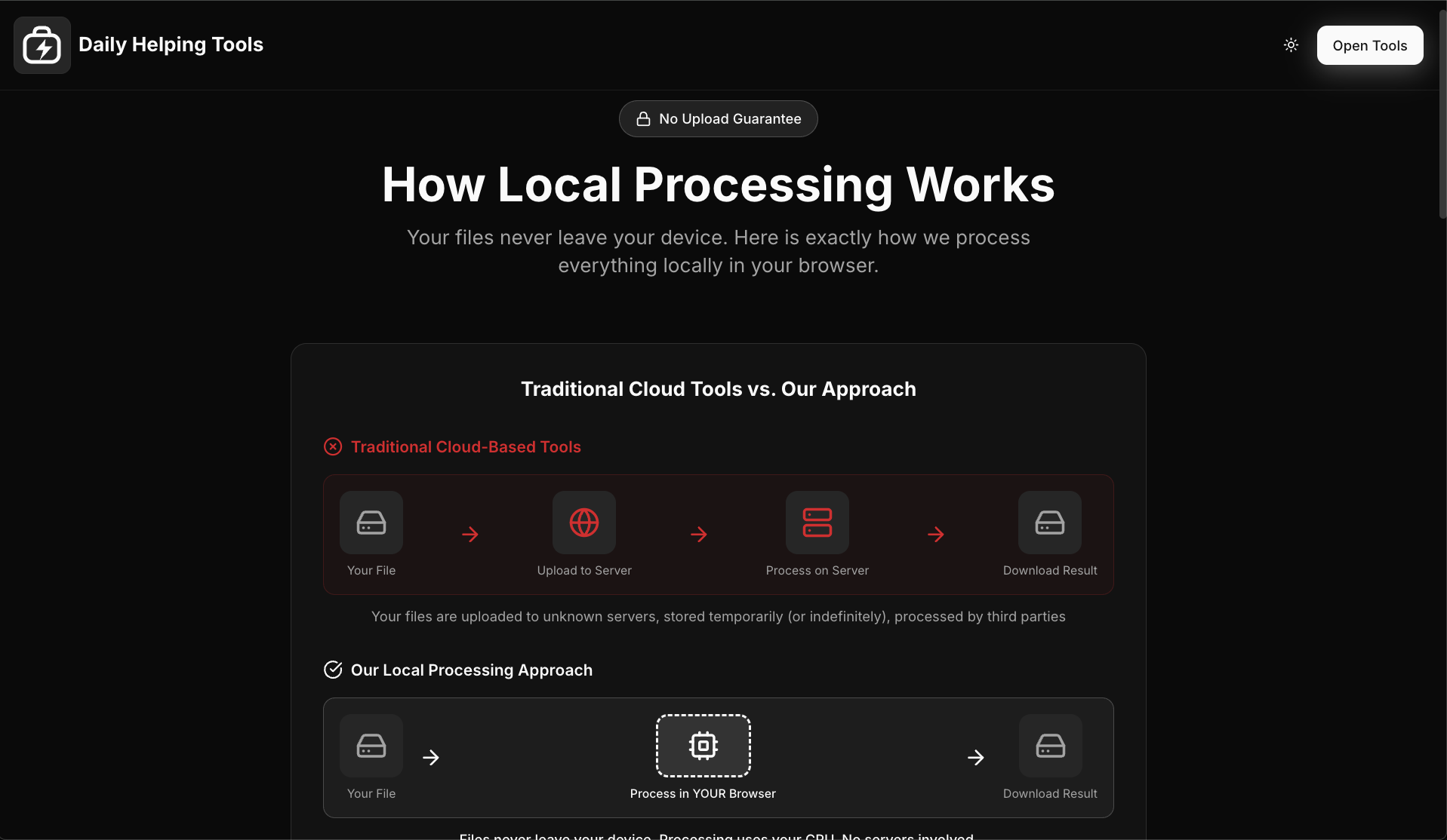 Daily Helping Tools gallery image