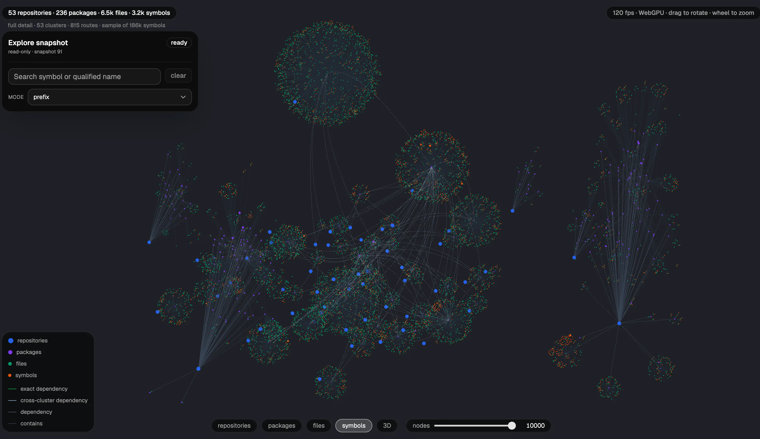 Kivgraph gallery image