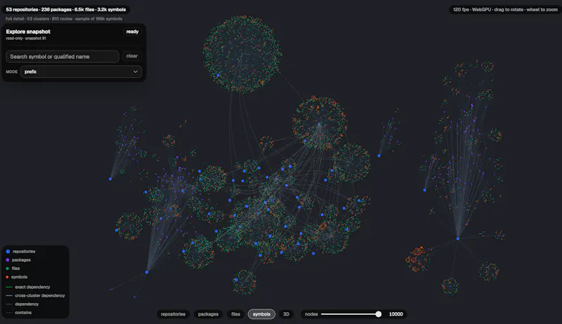 Kivgraph screenshot 2