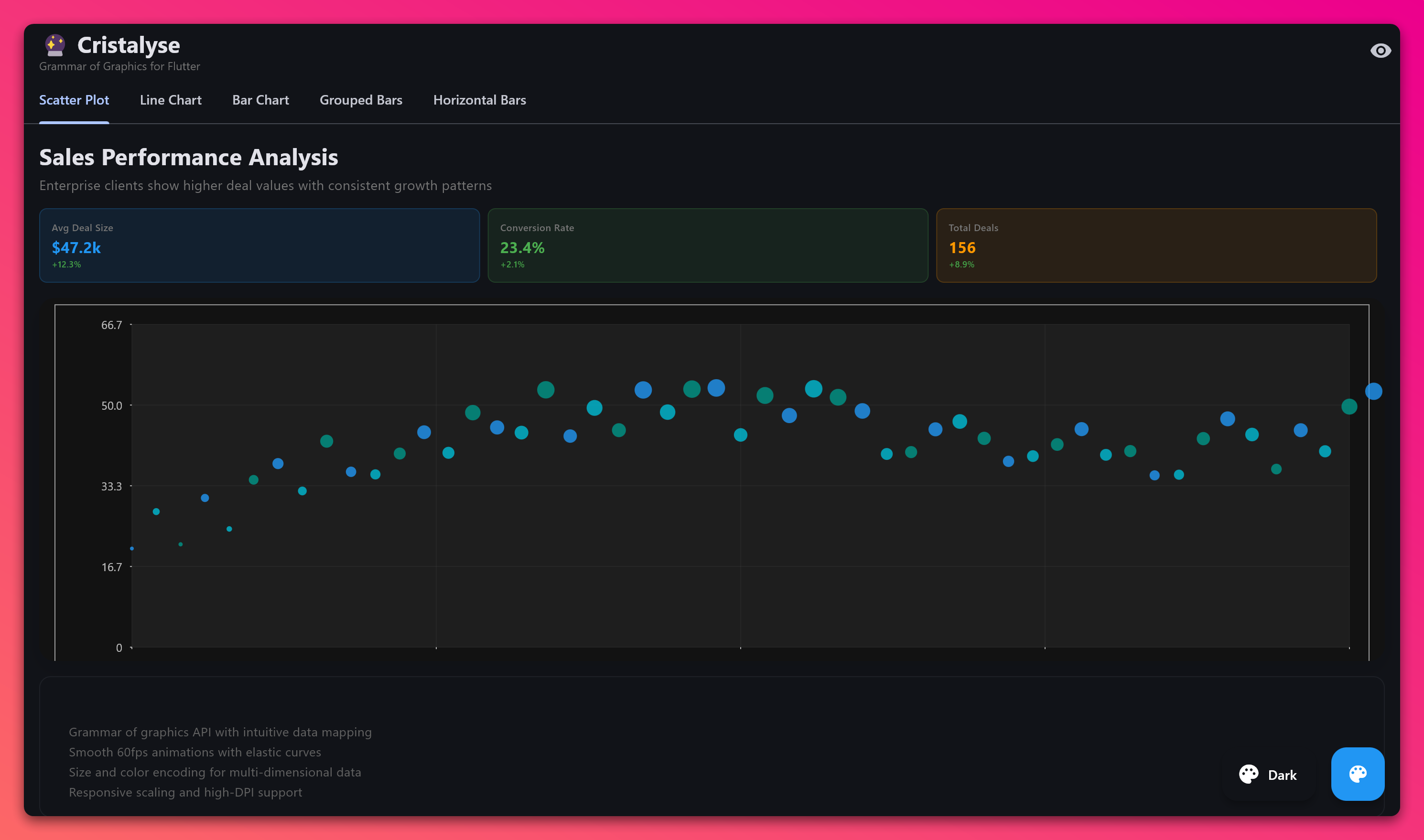 Cristalyse - Professional charts for Flutter: Fast, beautiful, everywhere media 2