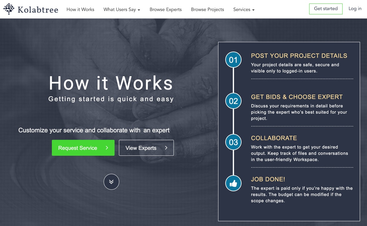 Kolabtree gallery image