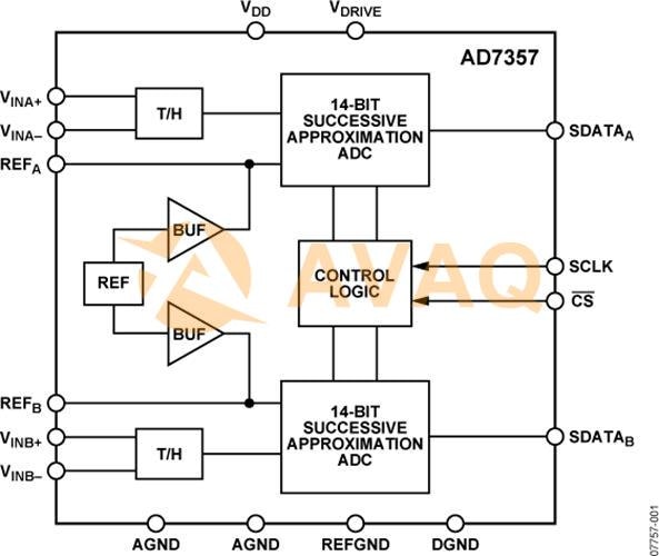 AD7357bruz 2-канальный двойной АЦП - IC медиа 2