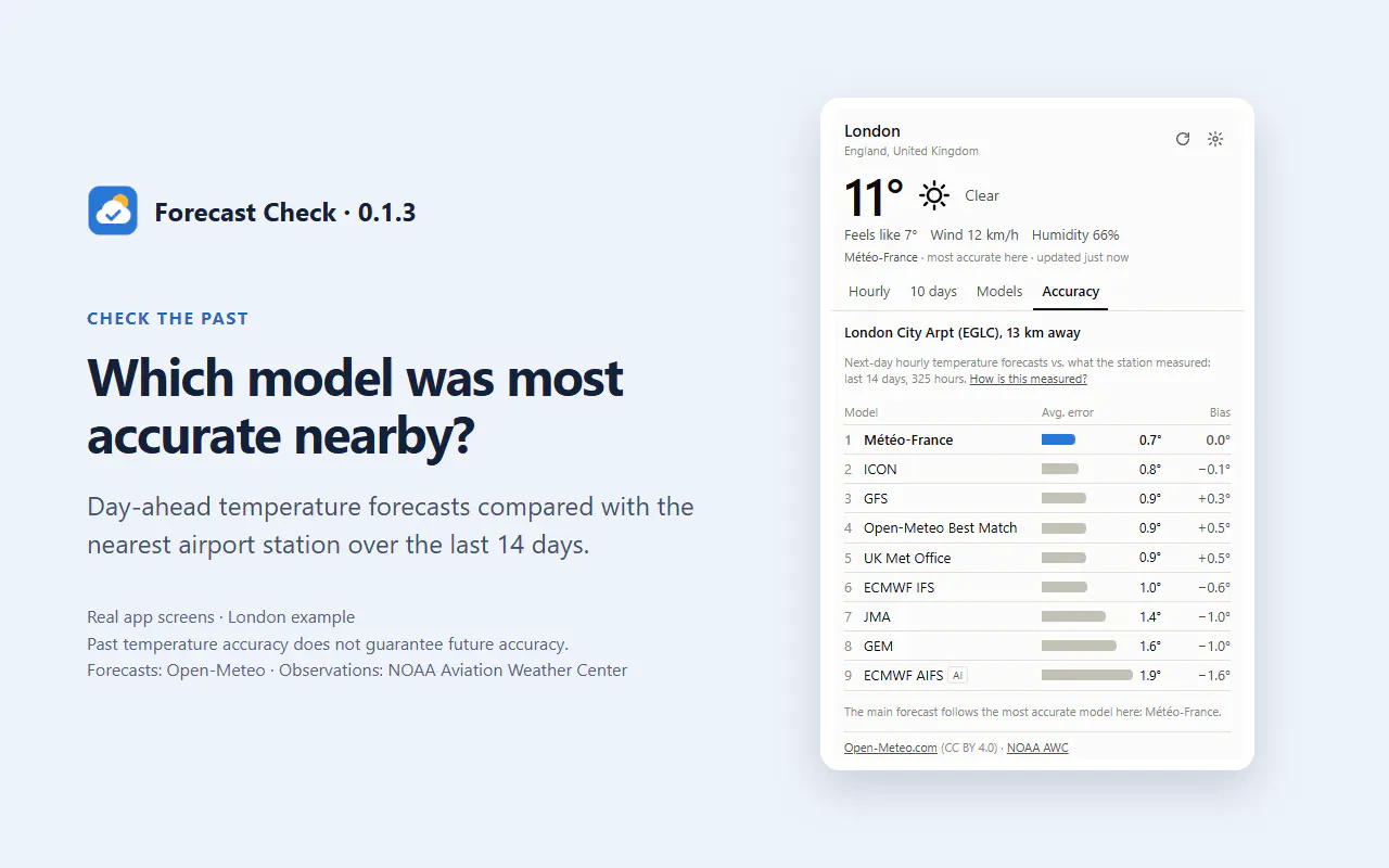Forecast Check gallery image