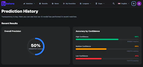 Betora — AI Football Predictions gallery image