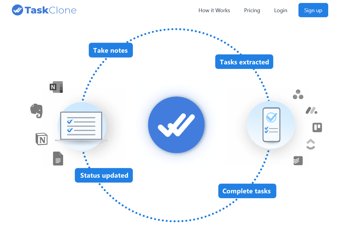 Taakclone - Tweezijdige synchronisatie-taken van uw notities naar uw taak-app media 2