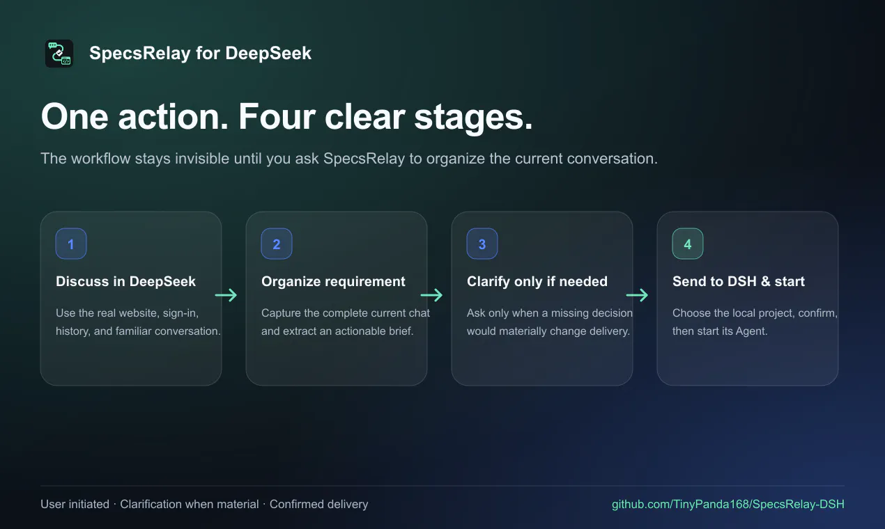SpecsRelay for DeepSeek gallery image