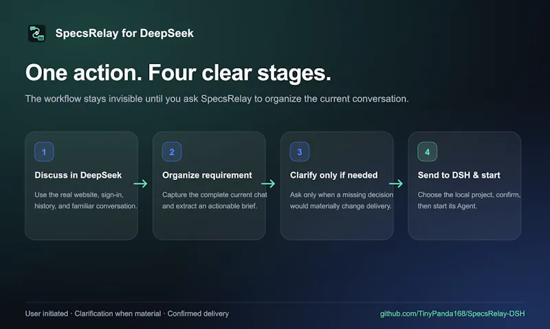 SpecsRelay for DeepSeek screenshot 2