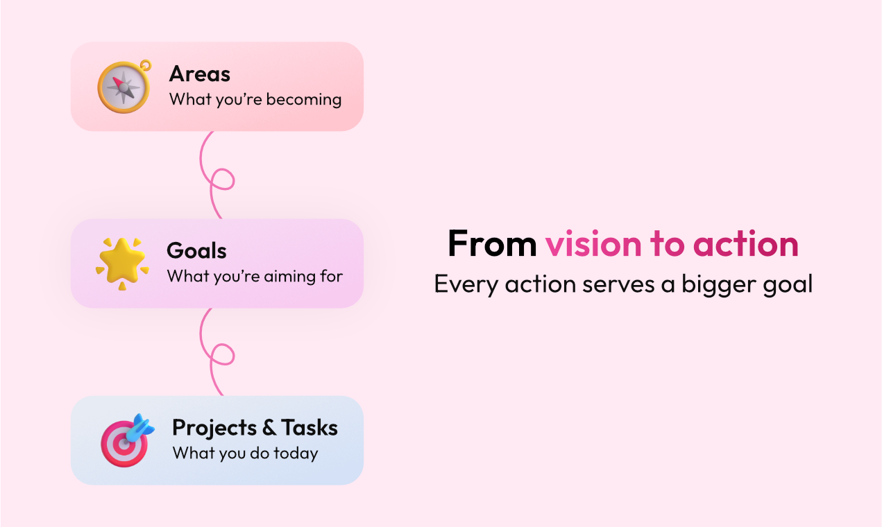 SlickyBrain gallery image