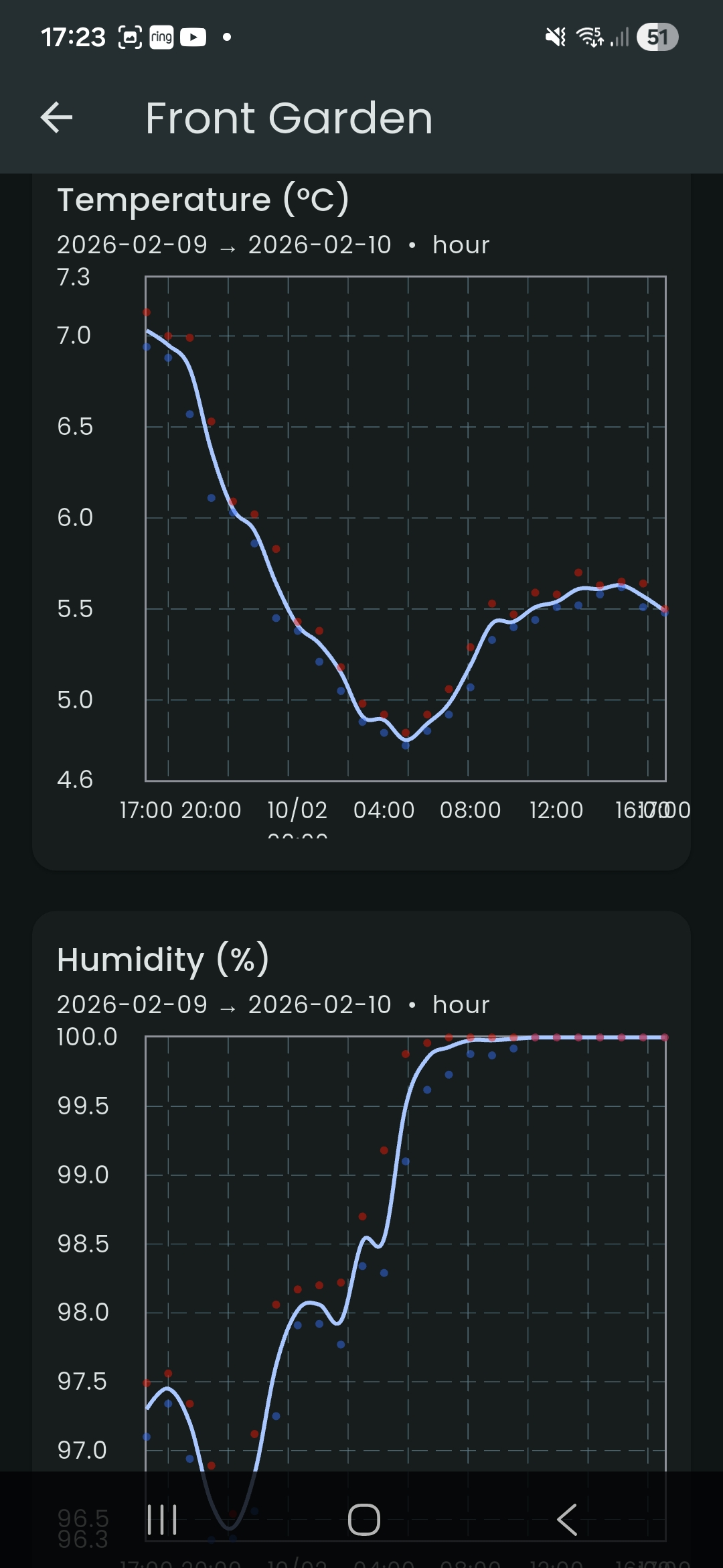 Weather Guardian gallery image