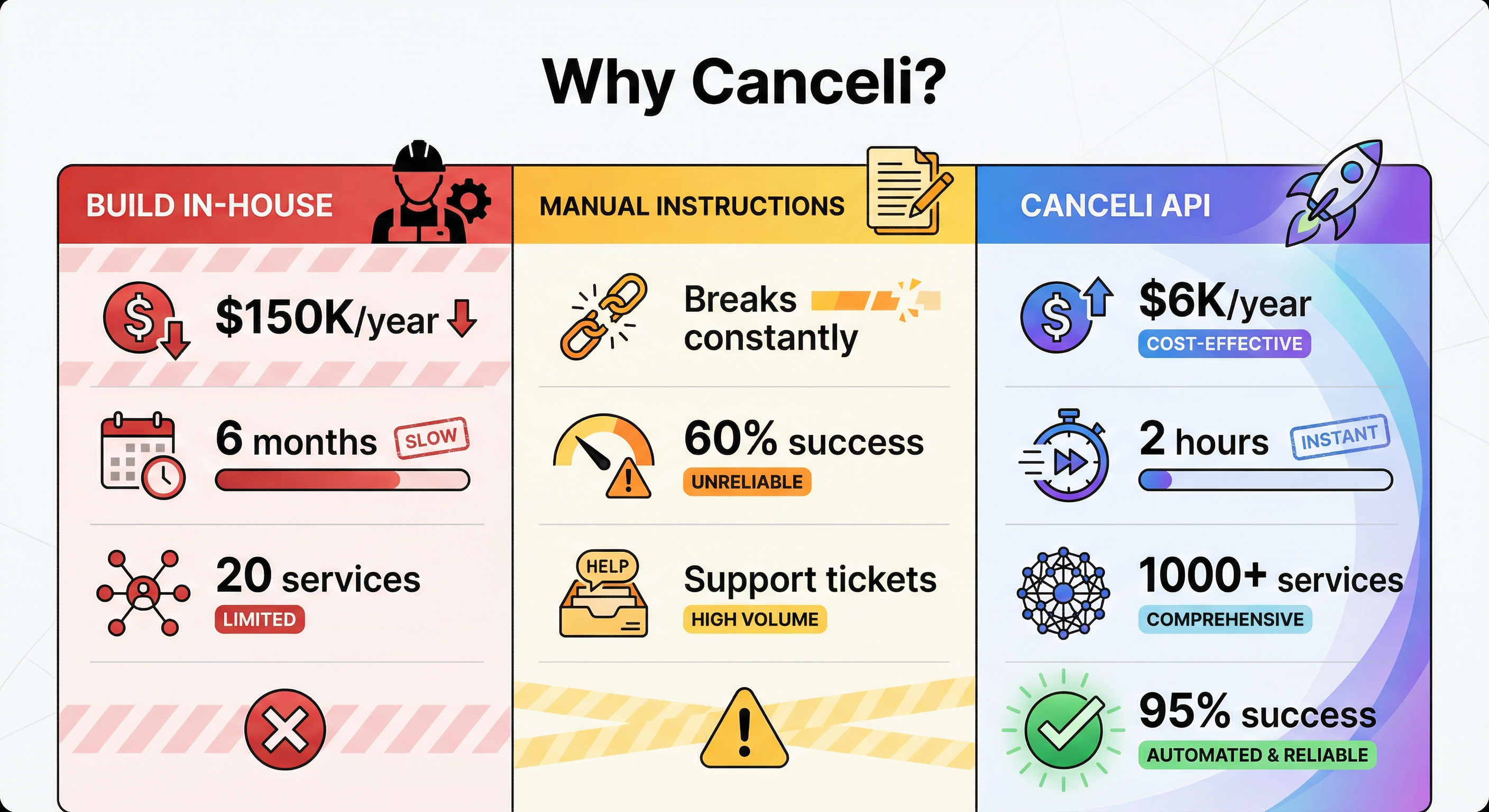 Canceli gallery image