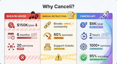 Canceli gallery image