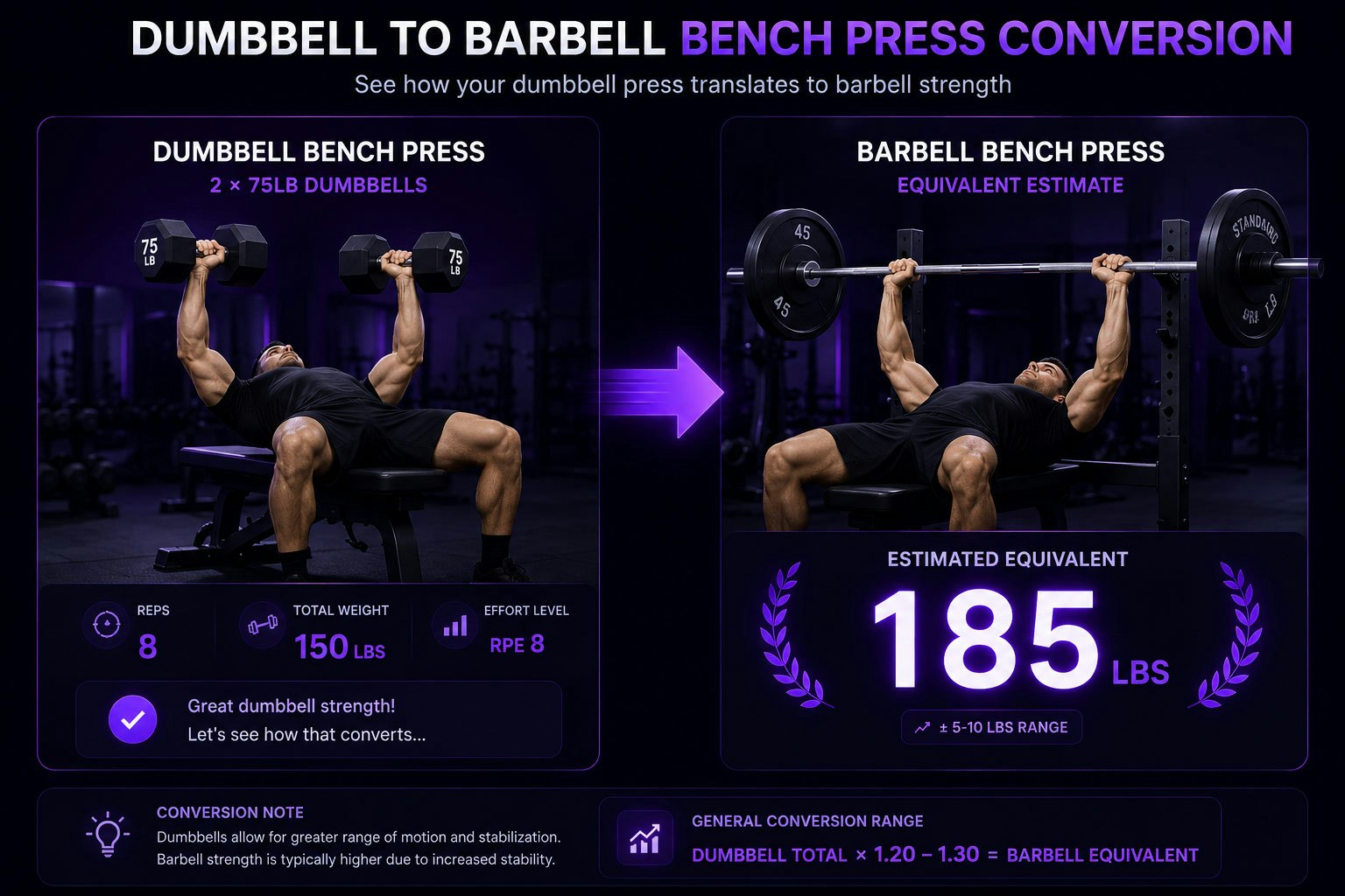 bench-press-calculator