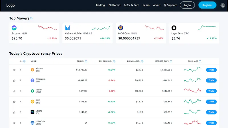 Spot Trading Development  screenshot 2