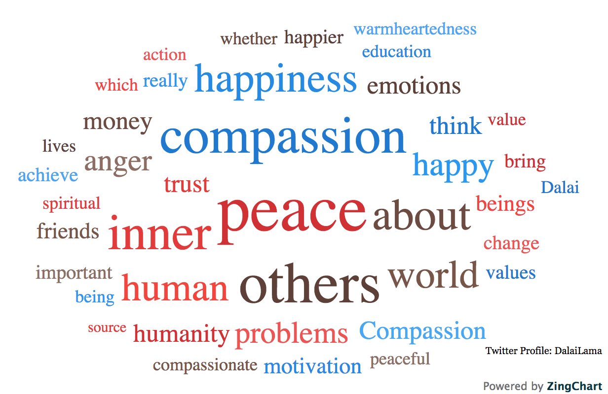 Tweet Lingo gallery image