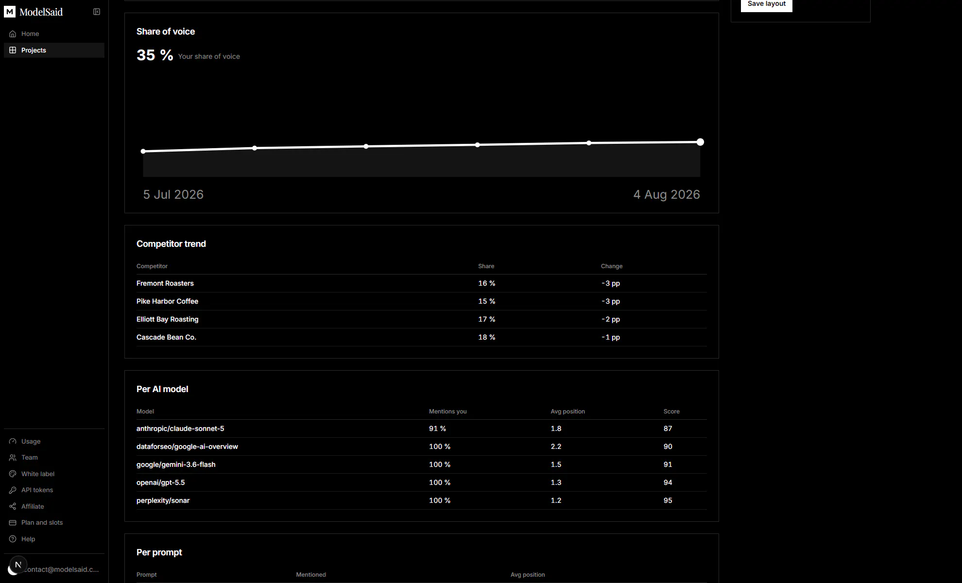 ModelSaid gallery image
