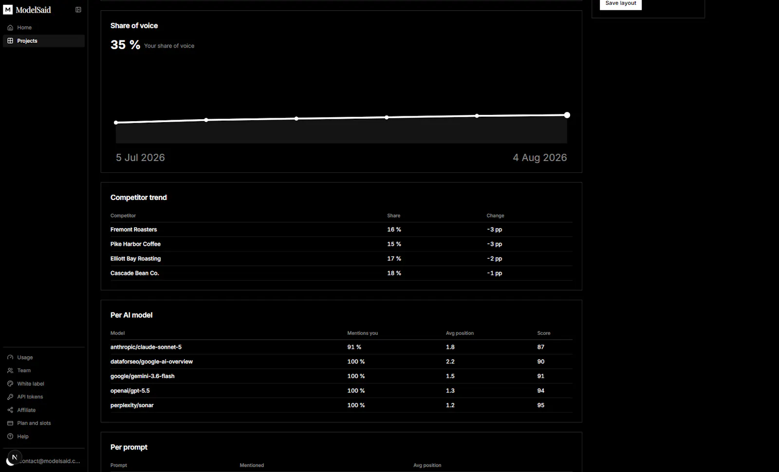 ModelSaid screenshot 4
