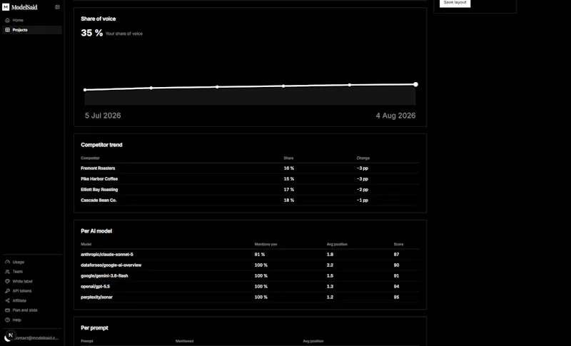 ModelSaid screenshot 4