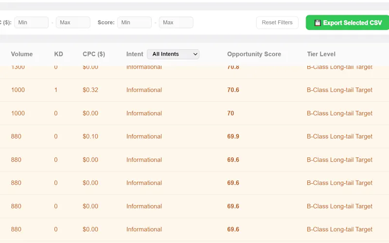Competitor Keyword Finder screenshot 4