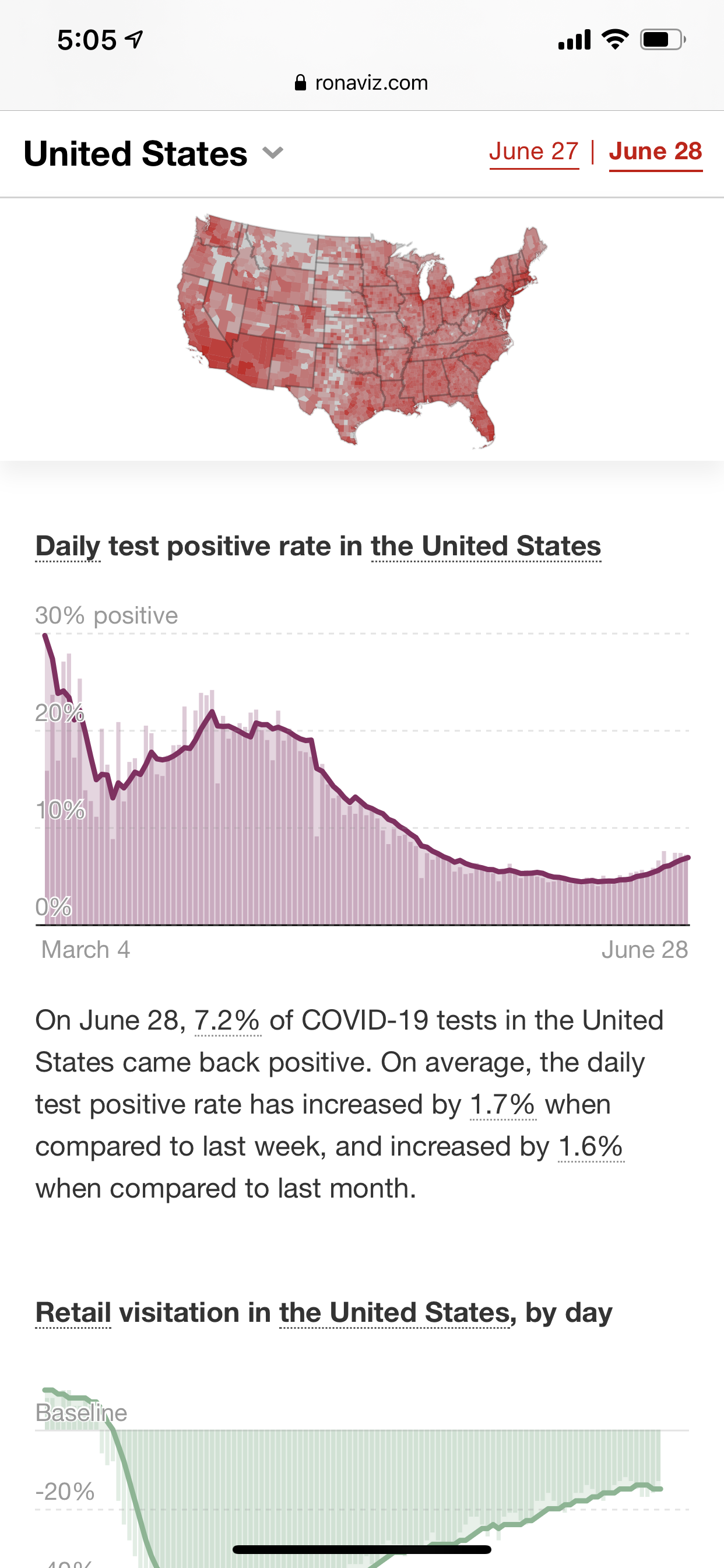 RonaViz gallery image