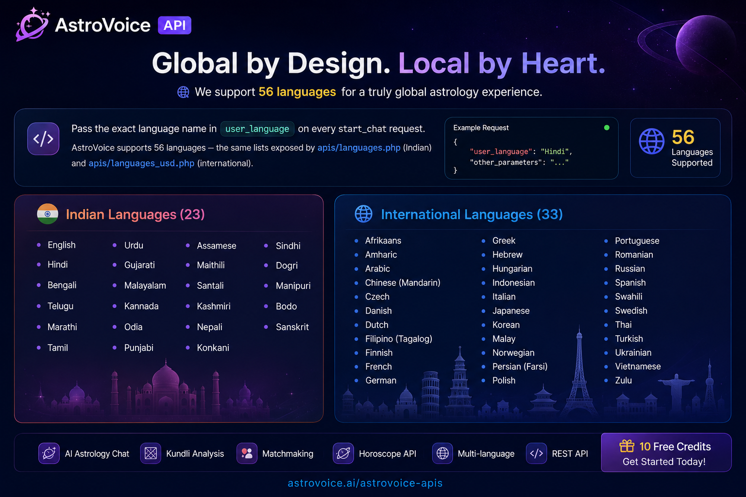AstroVoice API gallery image