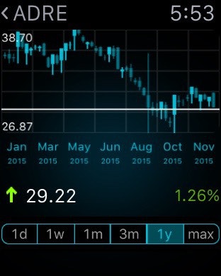Stock Market Tracker App gallery image