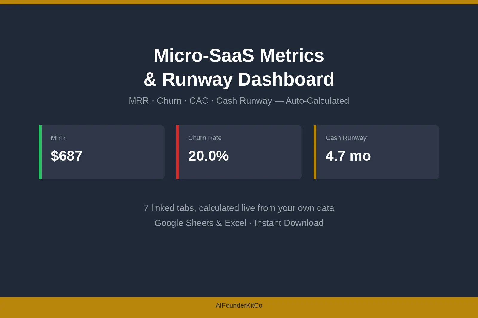 Micro-SaaS Metrics & Runway Dashboard logo