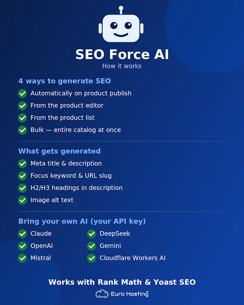 SEO Force AI screenshot 5
