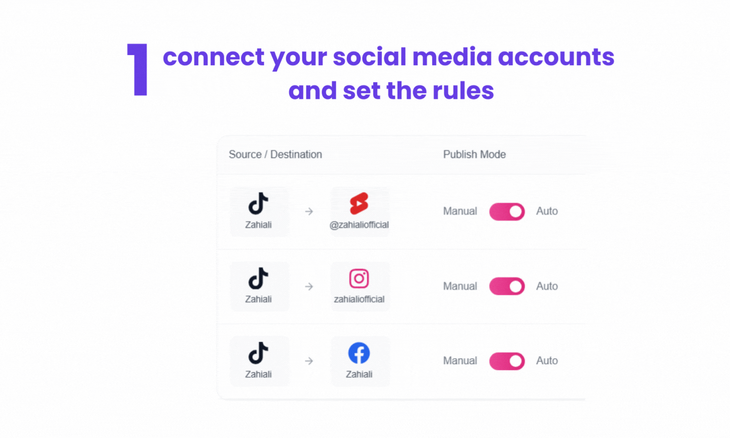 Média Re-postes - Votre contenu, partout. 2