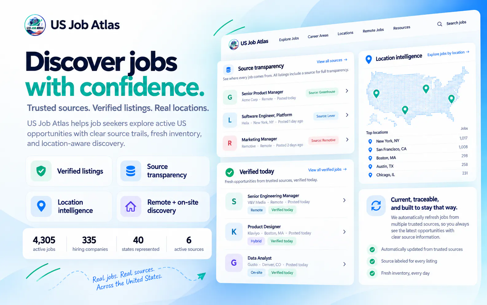 US Job Atlas gallery image