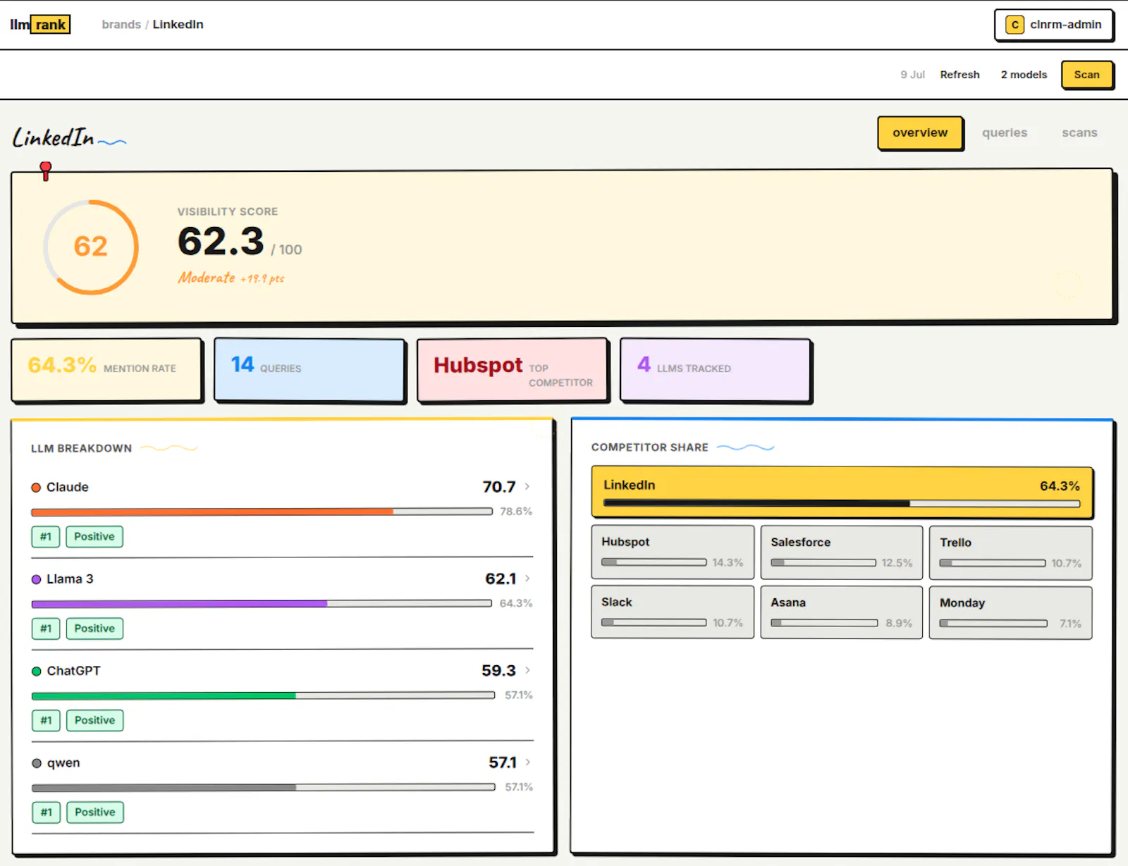 LLMRank screenshot 1