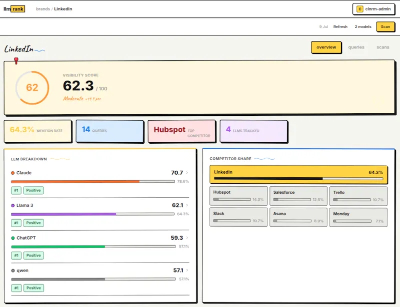 LLMRank screenshot 1