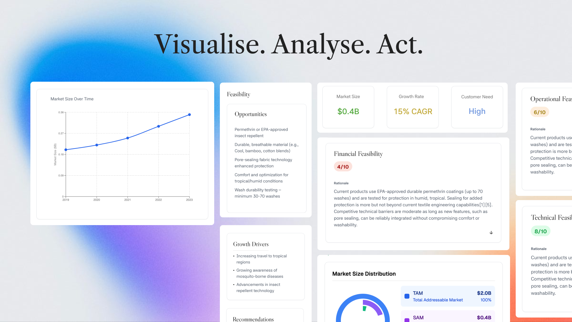 Mídia 3 de O hub de idéia - Transforme suas idéias em insights, instantaneamente!