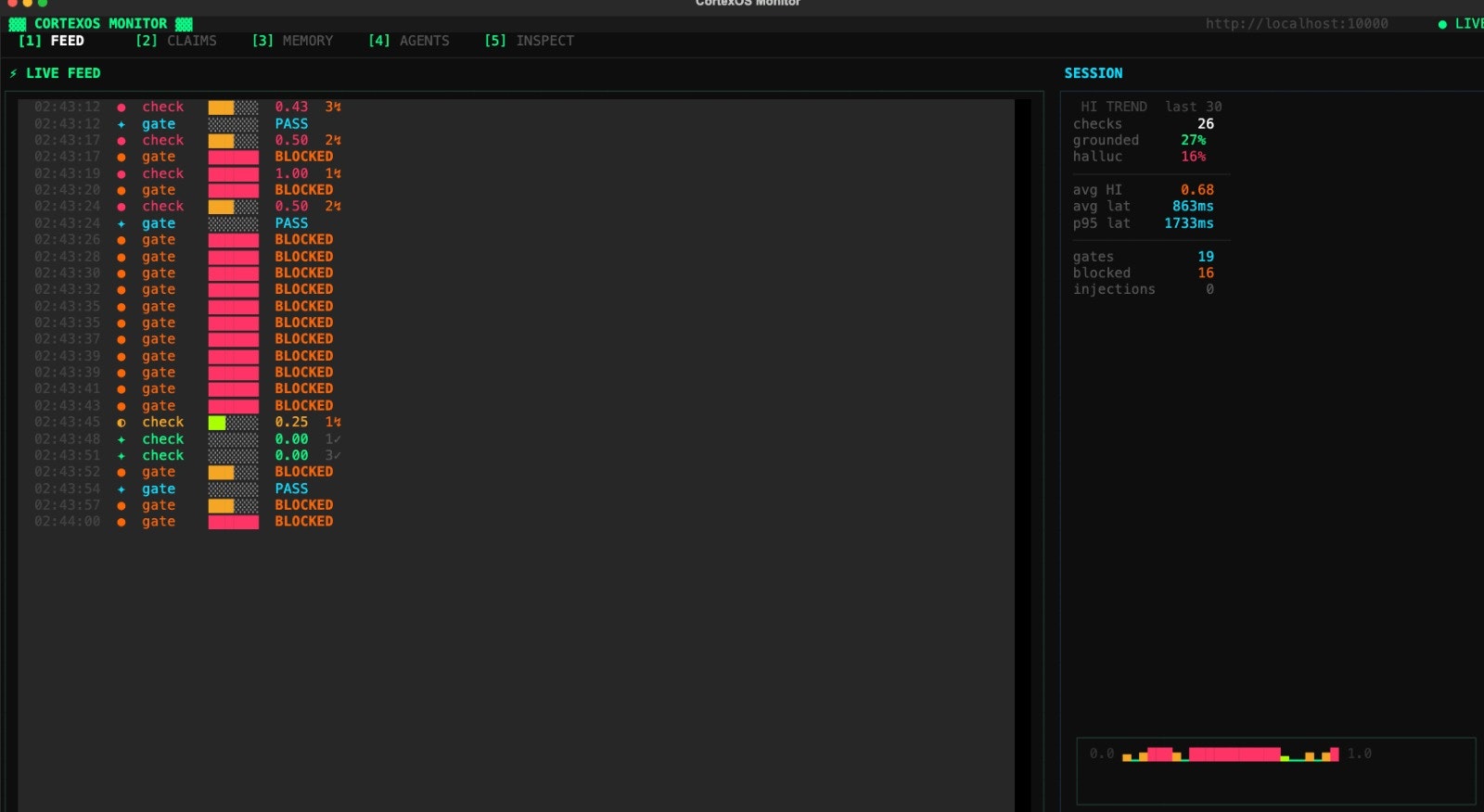 Cortexa gallery image