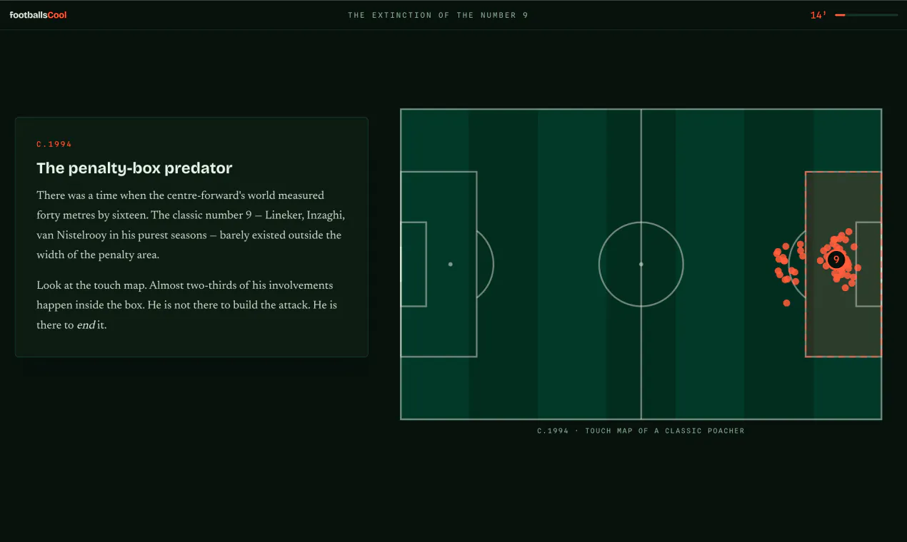 footballsCool — Tactical Data Essays gallery image