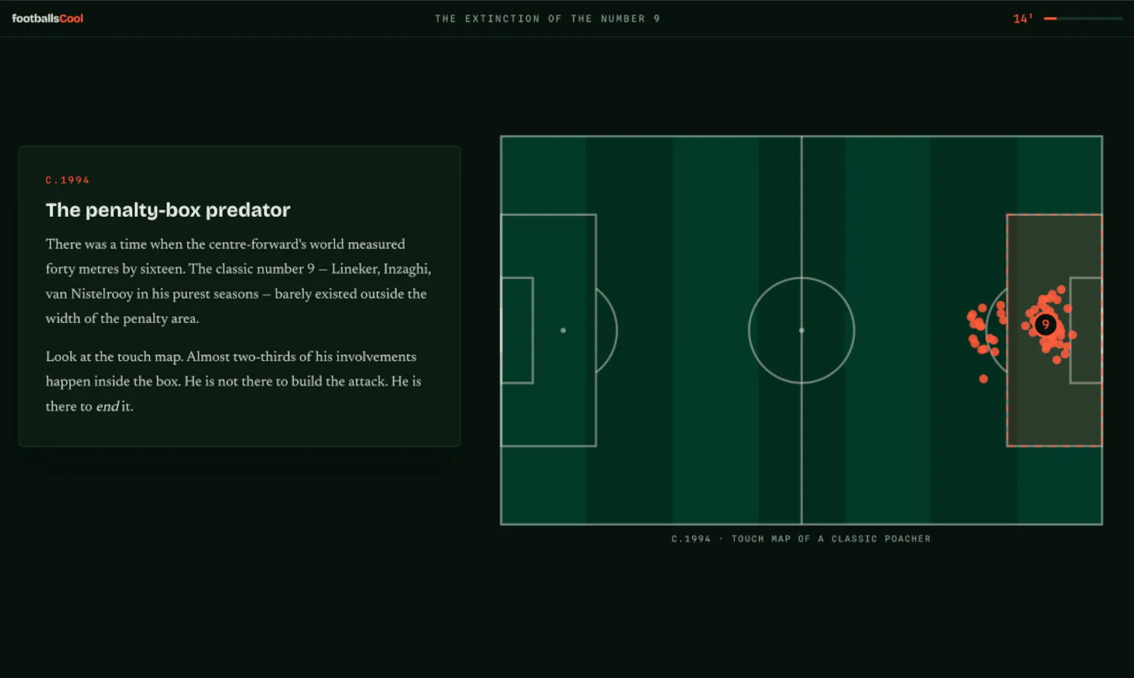 footballsCool — Tactical Data Essays screenshot 4