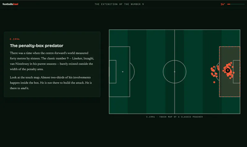 footballsCool — Tactical Data Essays screenshot 4