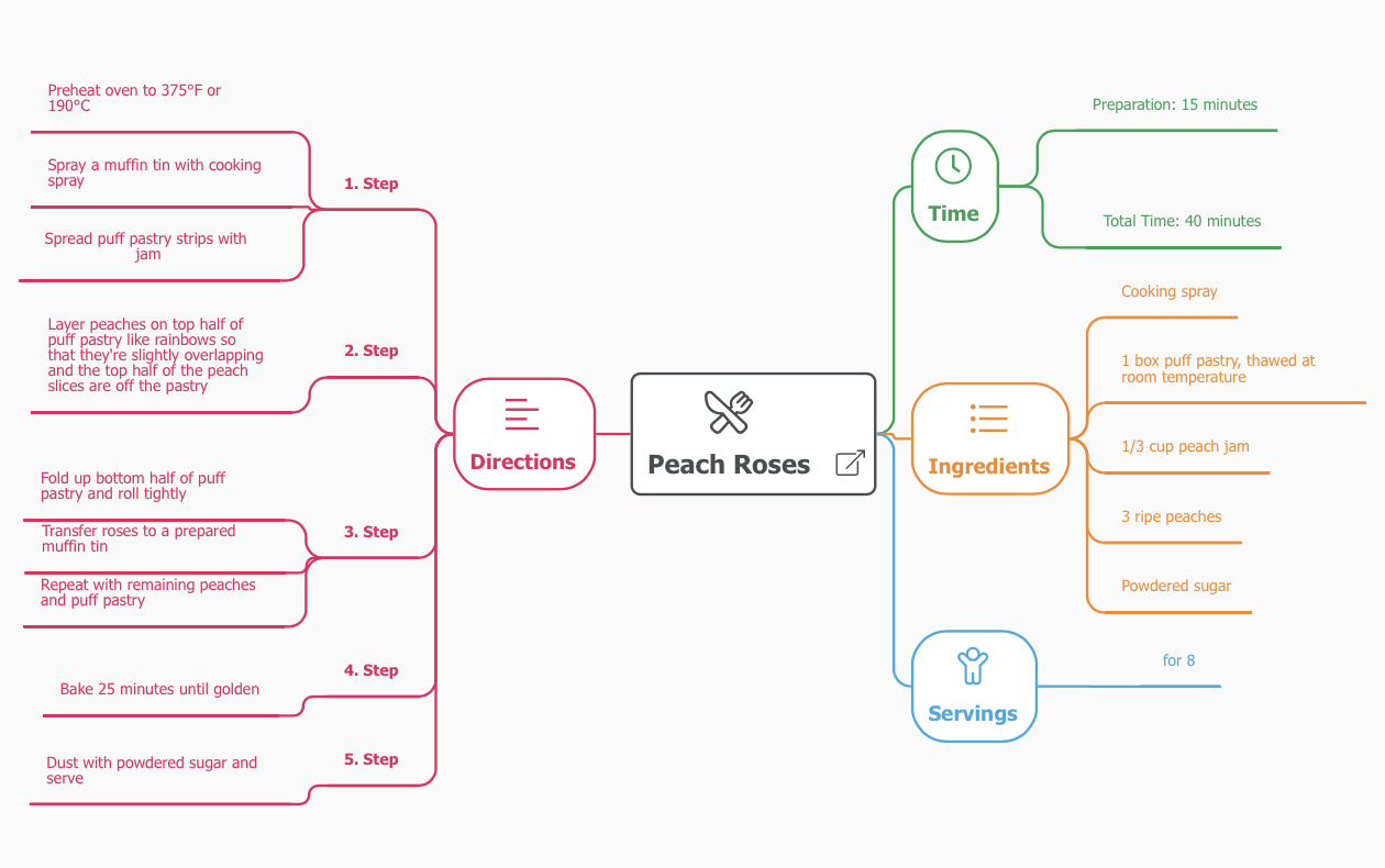 MindMapNinja gallery image