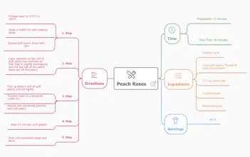 MindMapNinja gallery image