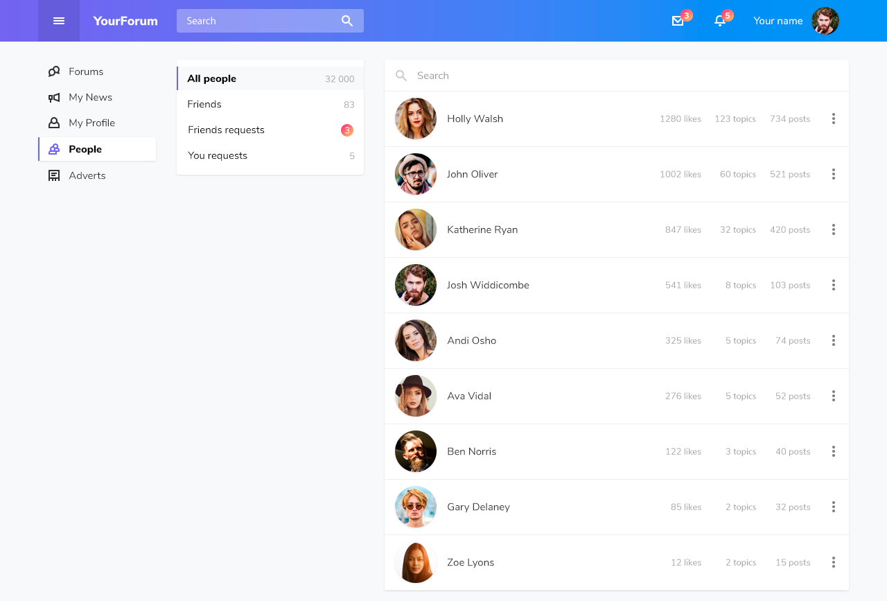 MyTalk gallery image
