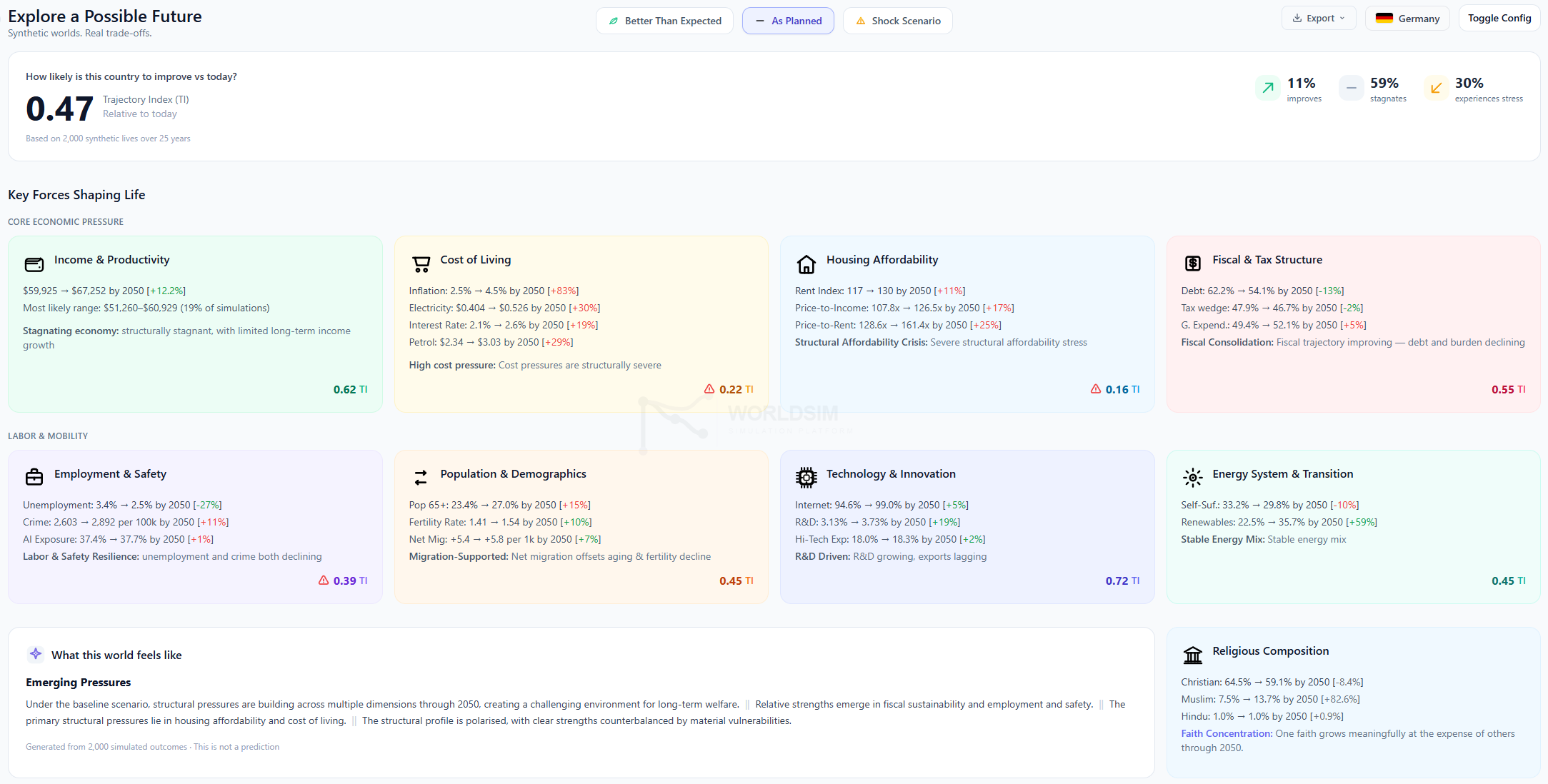WorldSim gallery image