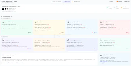 WorldSim gallery image