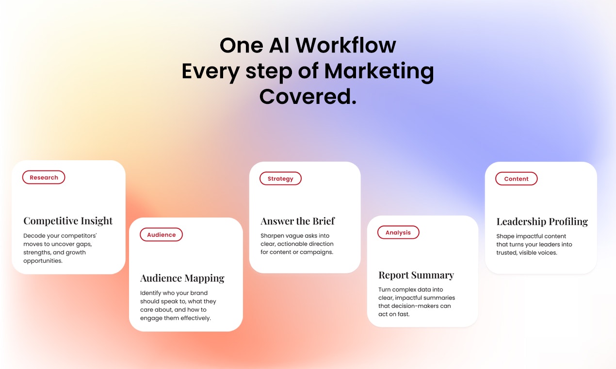 Forva AI - Intelligent Marketing OS media 3