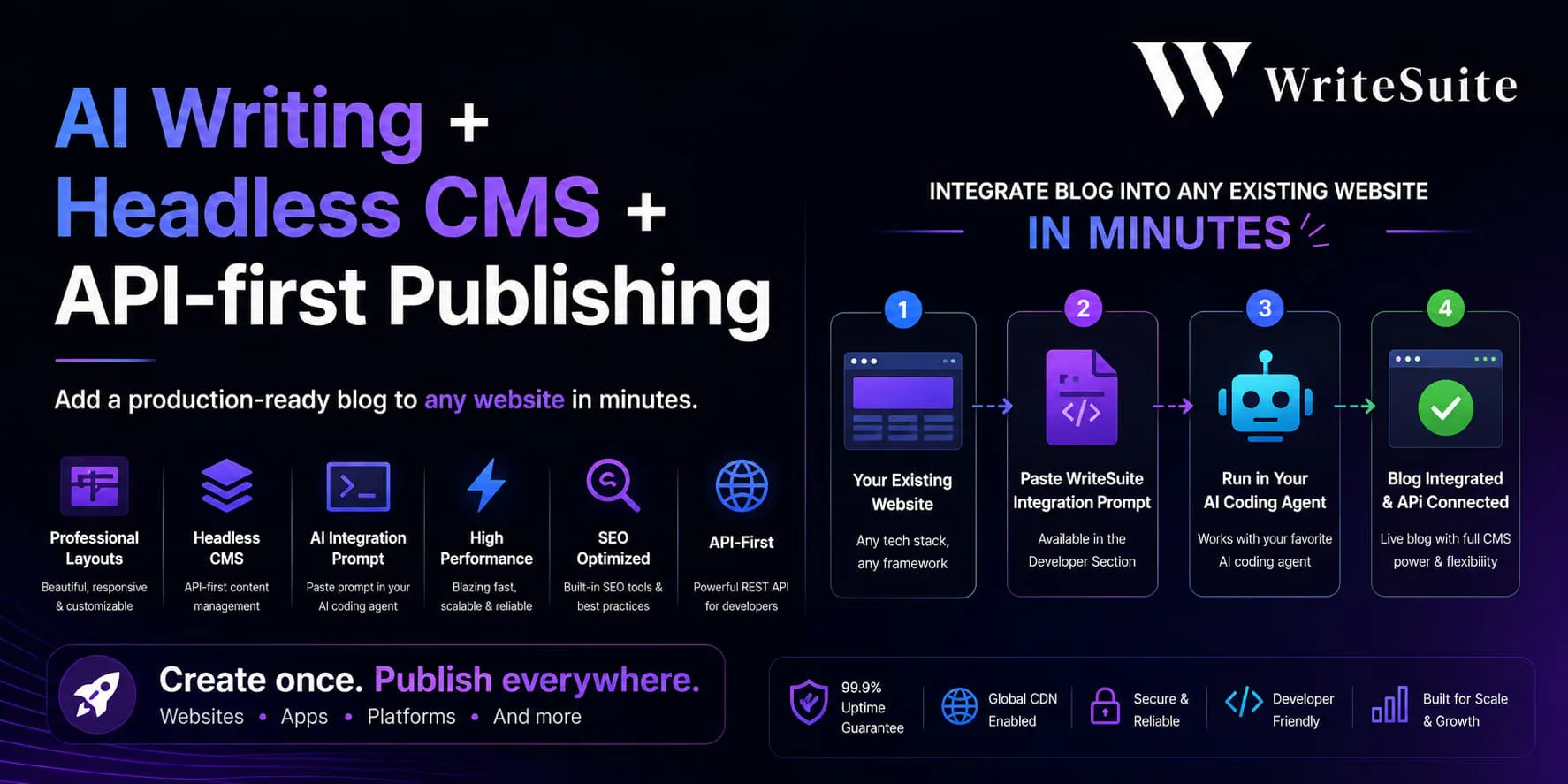 WriterSuite gallery image
