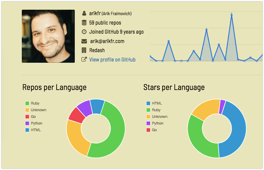 Github Profile Visualizer media 2