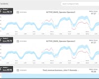 CrunchMetrics media 3