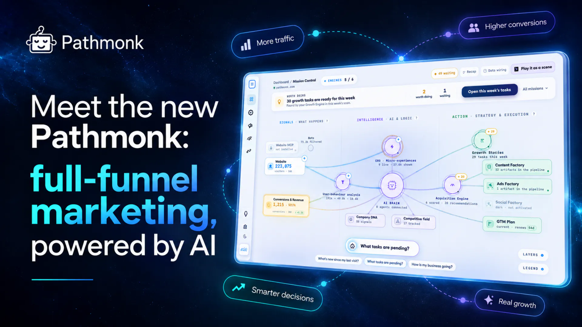 Pathmonk - Full Funnel Marketing Engine gallery image
