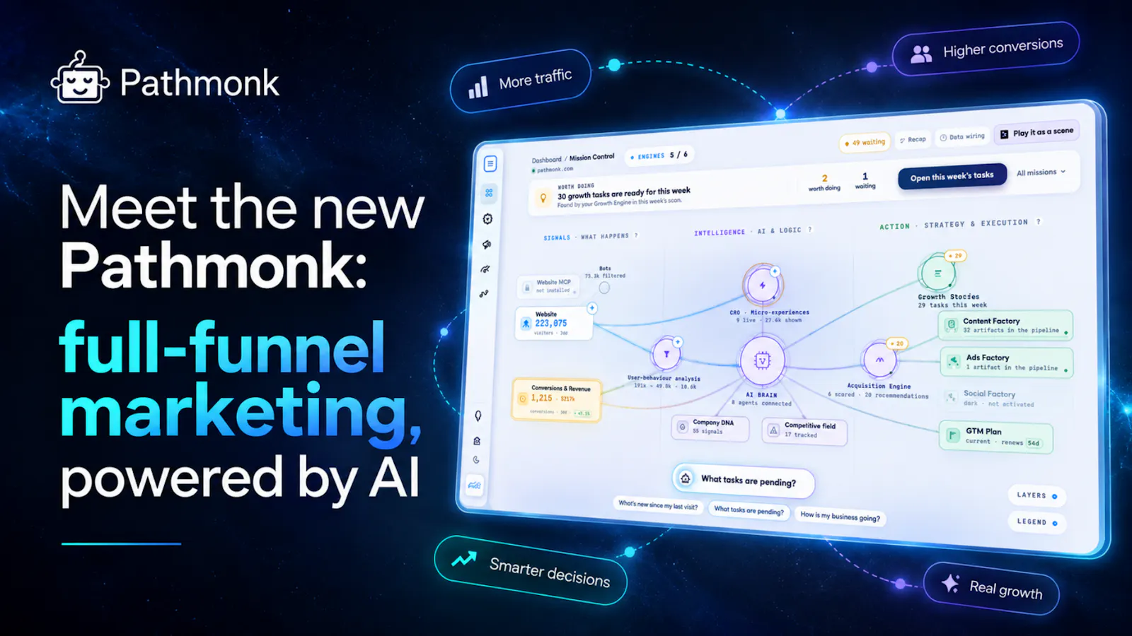 Pathmonk - Full Funnel Marketing Engine screenshot 2