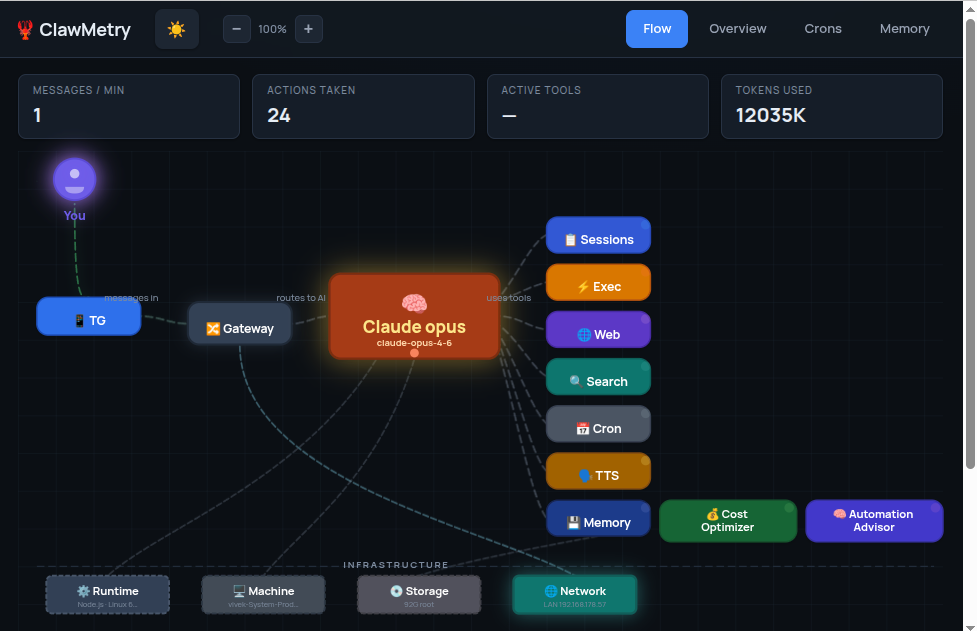 ClawMetry for OpenClaw screenshot